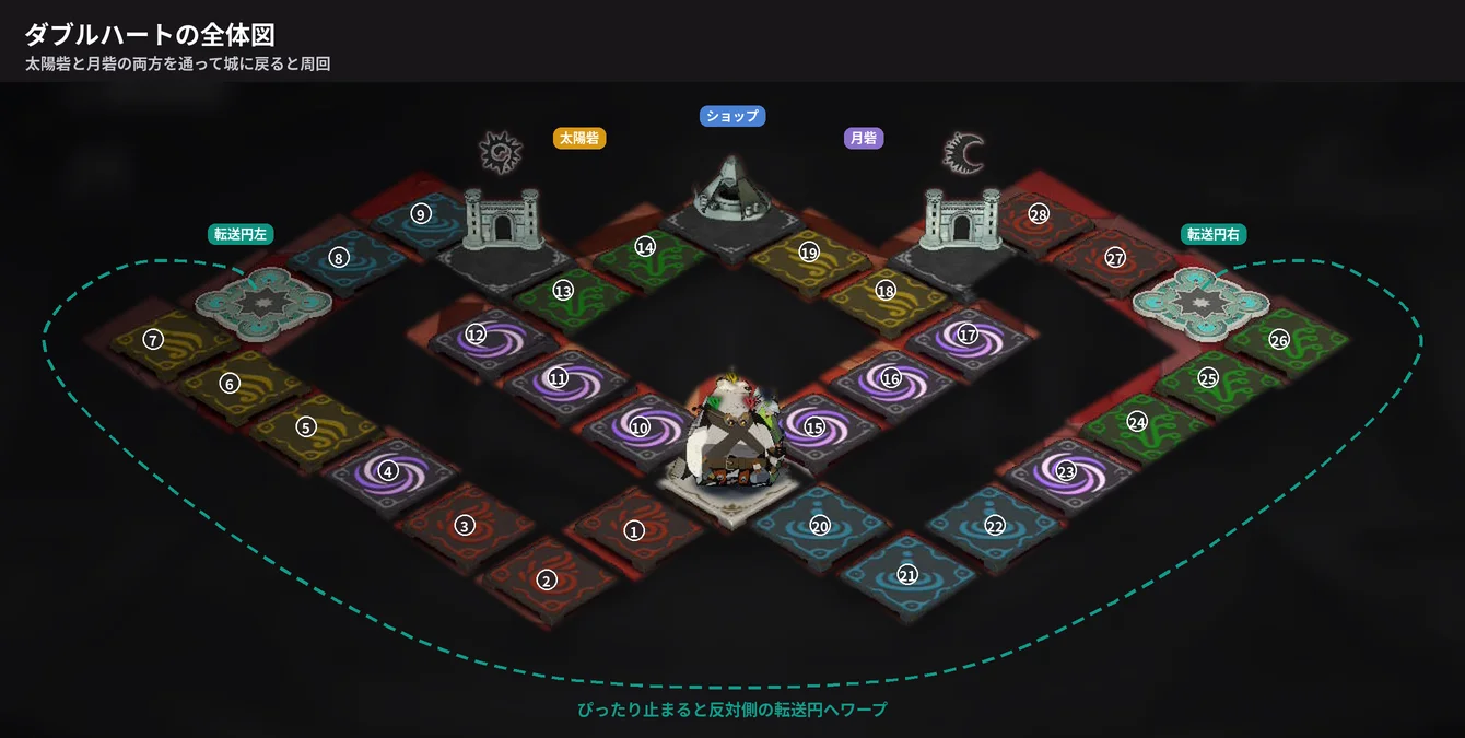 ダブルハートの全体図
