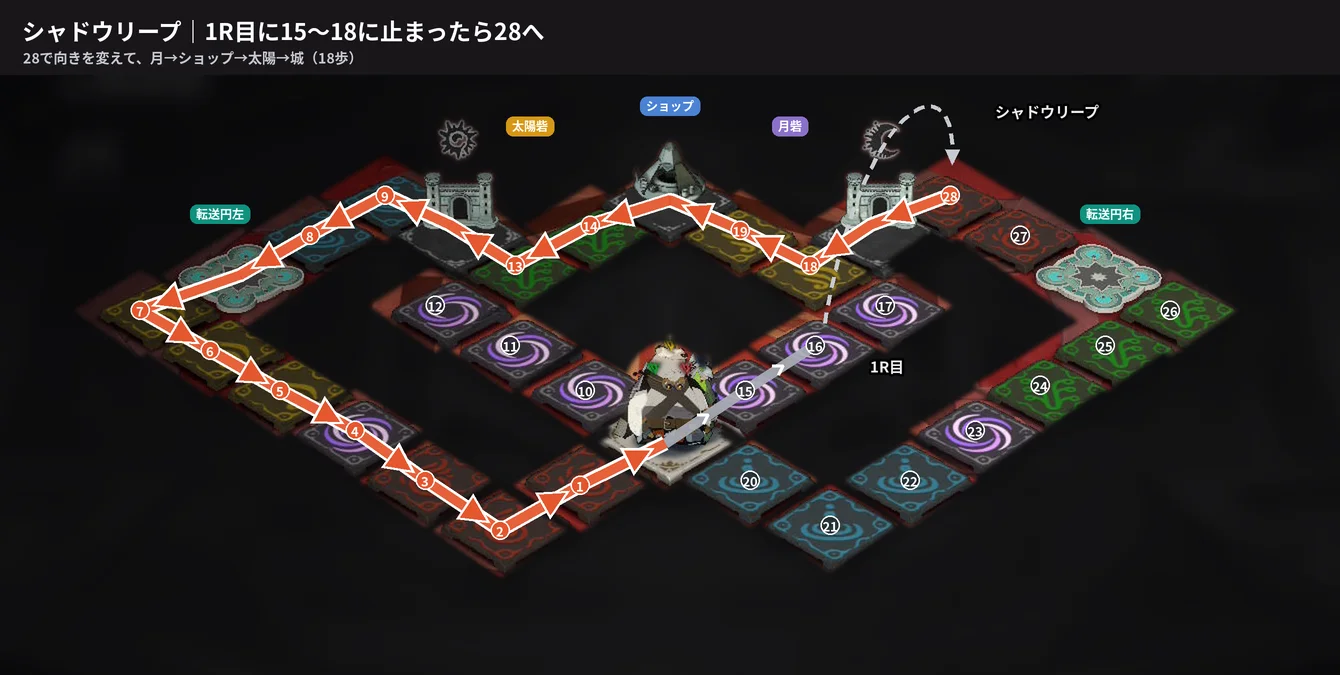 シャドウリープで28へ飛ぶルート